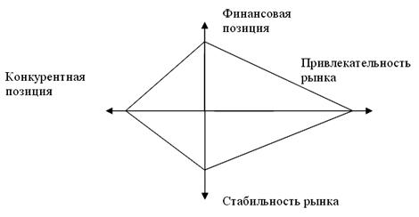 Основы управления конкурентоспособностью