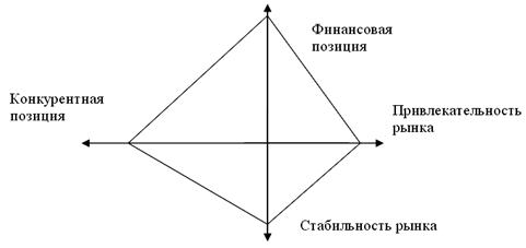 Основы управления конкурентоспособностью