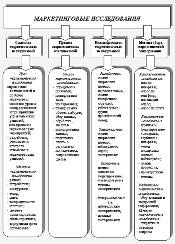 Основы управления конкурентоспособностью