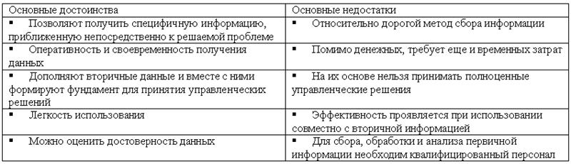 Основы управления конкурентоспособностью