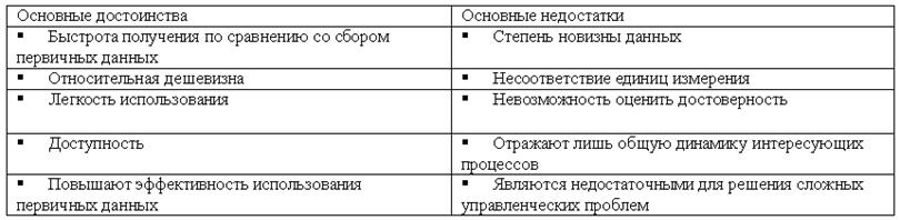 Основы управления конкурентоспособностью