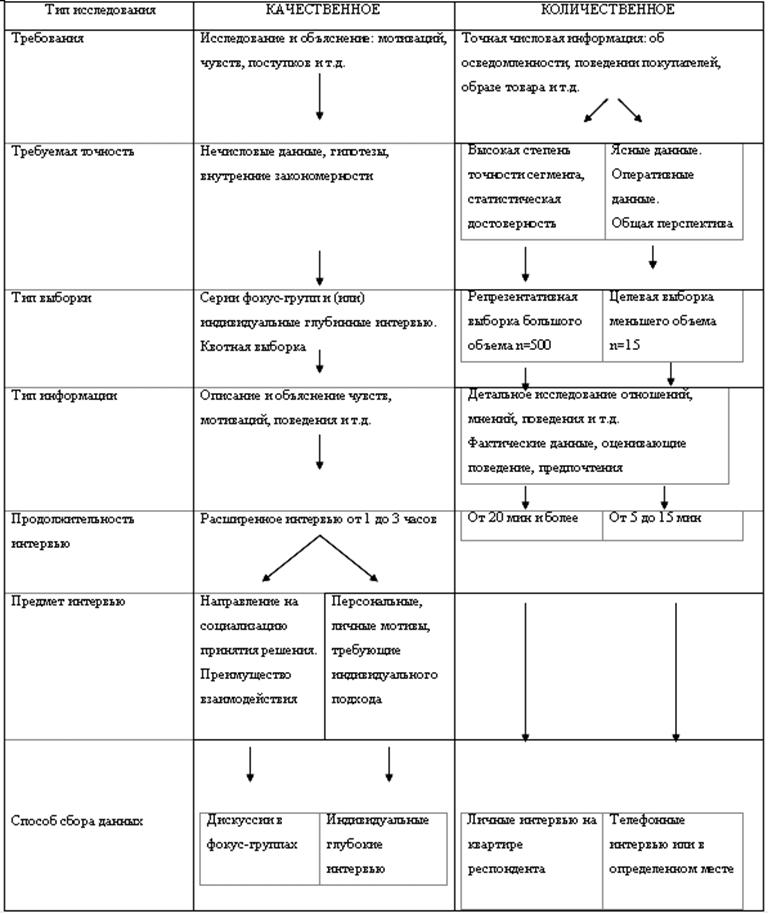 Основы управления конкурентоспособностью