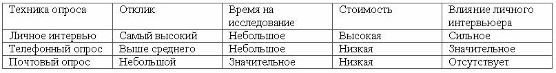 Основы управления конкурентоспособностью