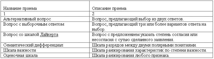 Основы управления конкурентоспособностью