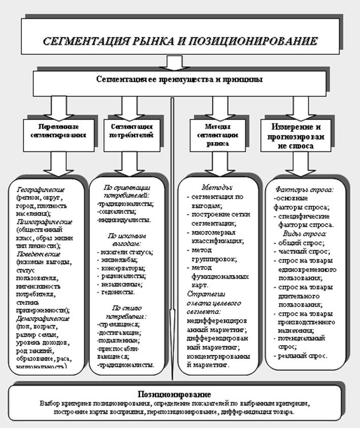 Основы управления конкурентоспособностью