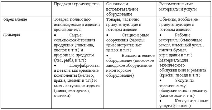 Основы управления конкурентоспособностью