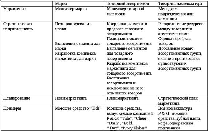 Основы управления конкурентоспособностью