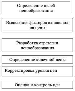 Основы управления конкурентоспособностью