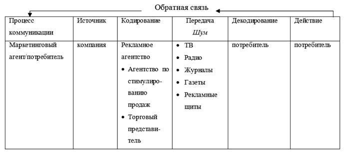 Основы управления конкурентоспособностью