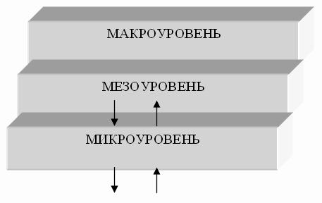 Основы управления конкурентоспособностью