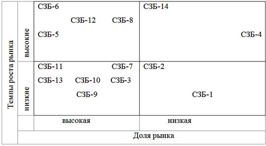 Основы управления конкурентоспособностью