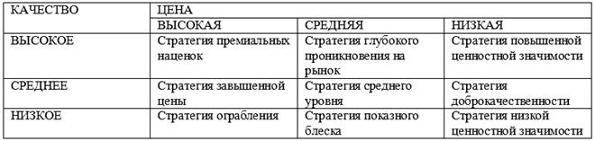 Основы управления конкурентоспособностью