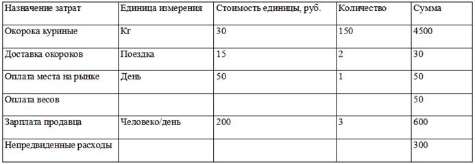 Основы управления конкурентоспособностью