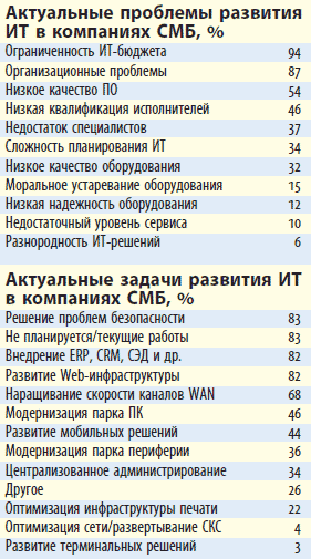 Журнал PC Magazine|RE #12|2009