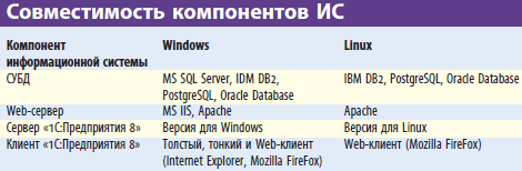 Журнал PC Magazine|RE #12|2009