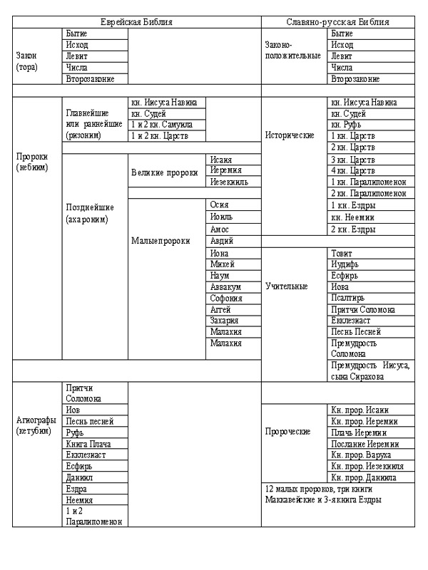 Толковая Библия Лопухина. Ветхий Завет. Бытие