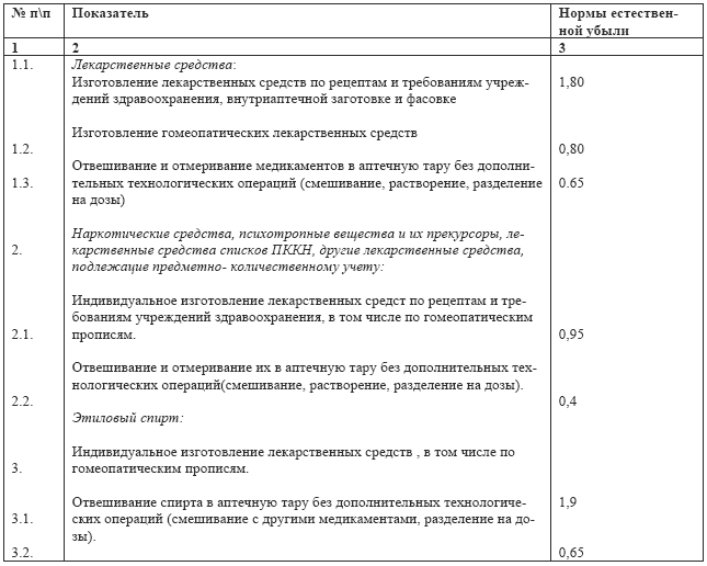 Должностная инструкция медицинского регистратора с совмещением должности кассира