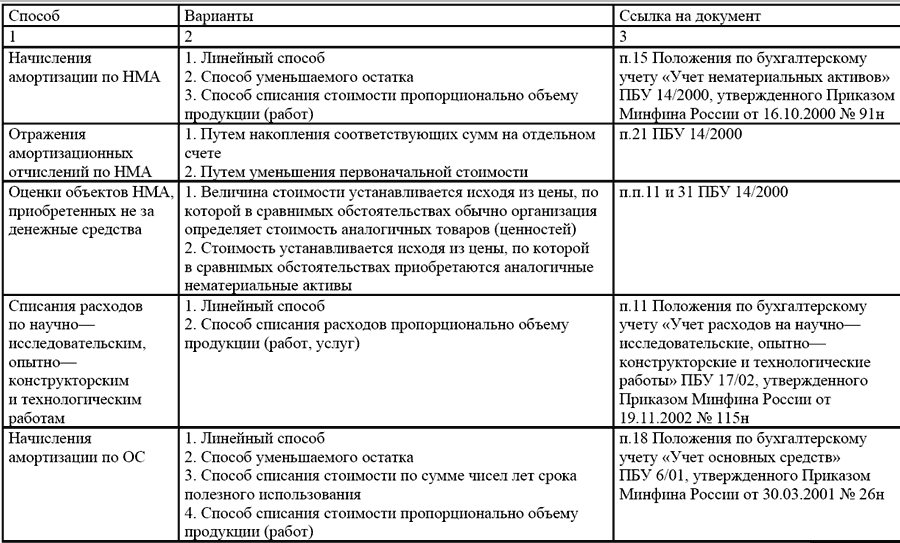 Ульяновскэнерго передать показания счетчика ульяновск