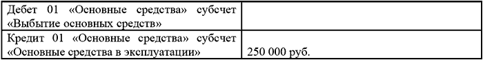 Типичные ошибки в бухгалтерском учете и отчетности