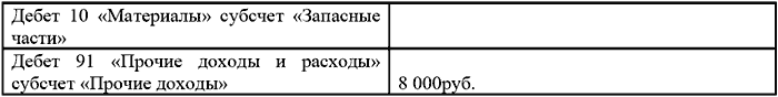 Типичные ошибки в бухгалтерском учете и отчетности