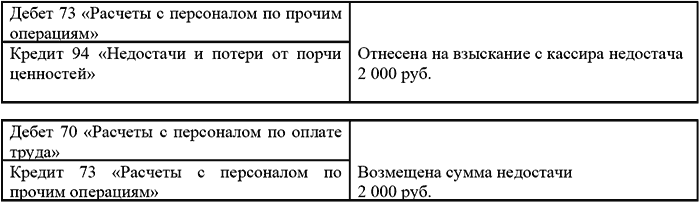 Типичные ошибки в бухгалтерском учете и отчетности