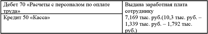 Типичные ошибки в бухгалтерском учете и отчетности