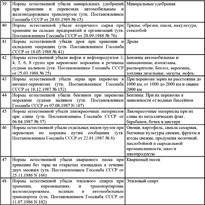 Типичные ошибки в бухгалтерском учете и отчетности