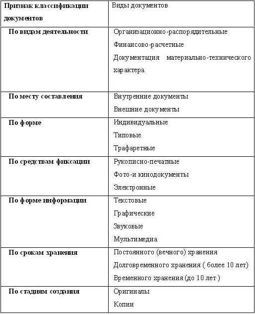 book алгоритмические языки и программирование методические указания к выполнению лабораторных работ часть