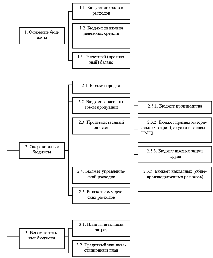 epub стартап за