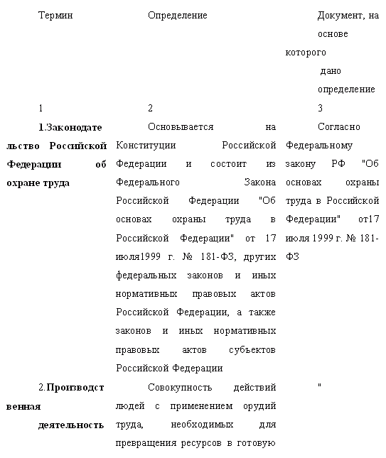 Инструкция по охране труда для начальников