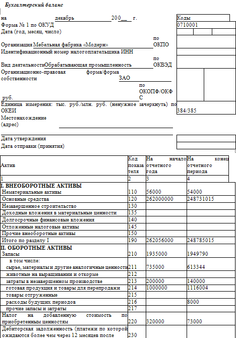 Инструкция по составлению бухгалтерского баланса