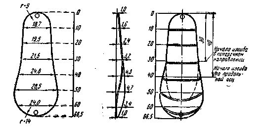 shop cartesian