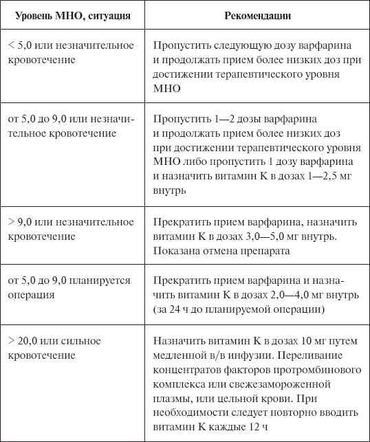 Должностная инструкция медицинской сестры по сбору анамнеза