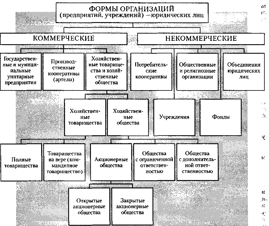 büchis monadic second