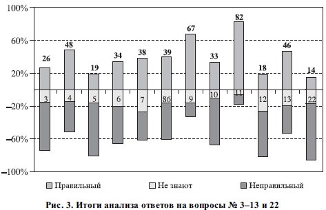 book руководство по проведению фокус групповых исследований