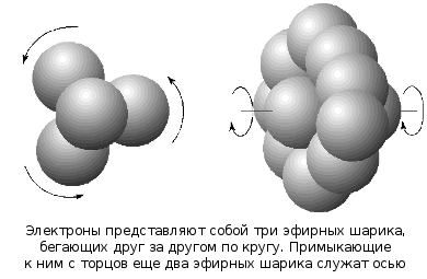 Эфир. Русская теория