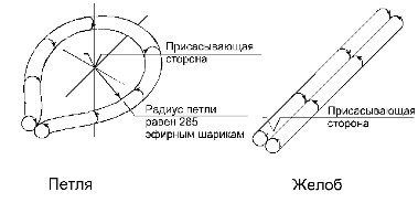 Эфир. Русская теория