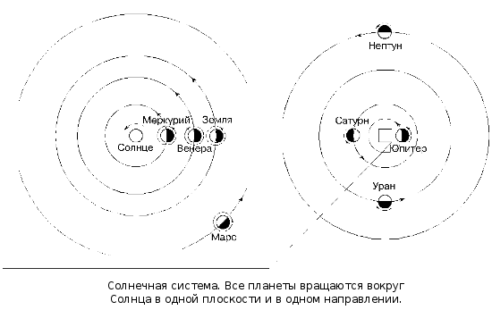 Эфир. Русская теория