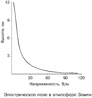 Эфир. Русская теория