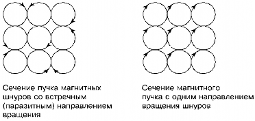 Эфир. Русская теория