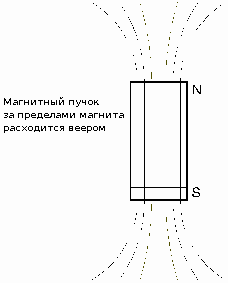 Эфир. Русская теория