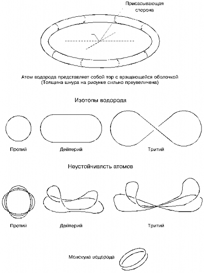 Эфир. Русская теория