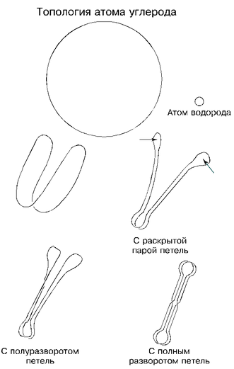 Эфир. Русская теория