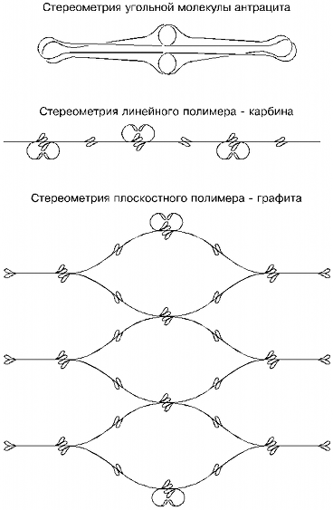 Эфир. Русская теория