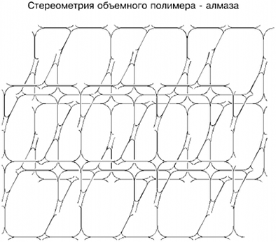 Эфир. Русская теория