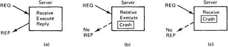 Distributed operating systems