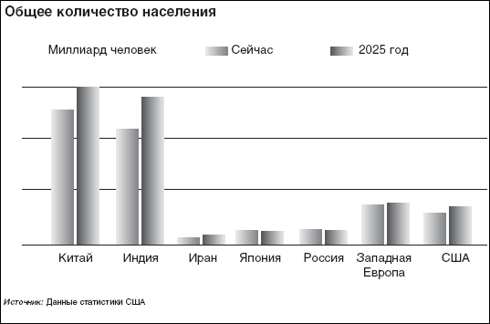 Мир после кризиса. Глобальные тенденции - 2025: меняющийся мир. Доклад НРС США