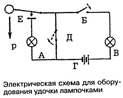 Тайны рыбацкого счастья