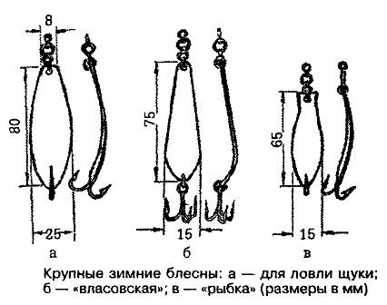 Тайны рыбацкого счастья