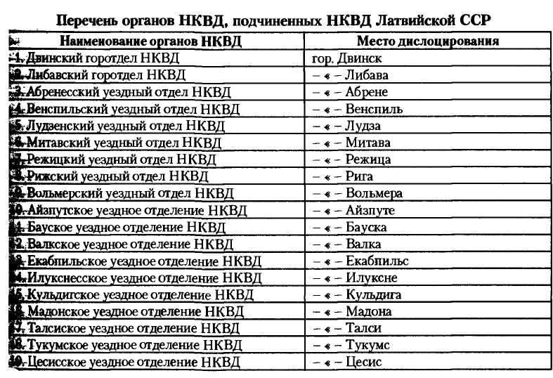 НКВД-МВД СССР в борьбе с бандитизмом и вооруженным националистическим подпольем на Западной Украине, в Западной Белоруссии и Прибалтике (1939-1956)